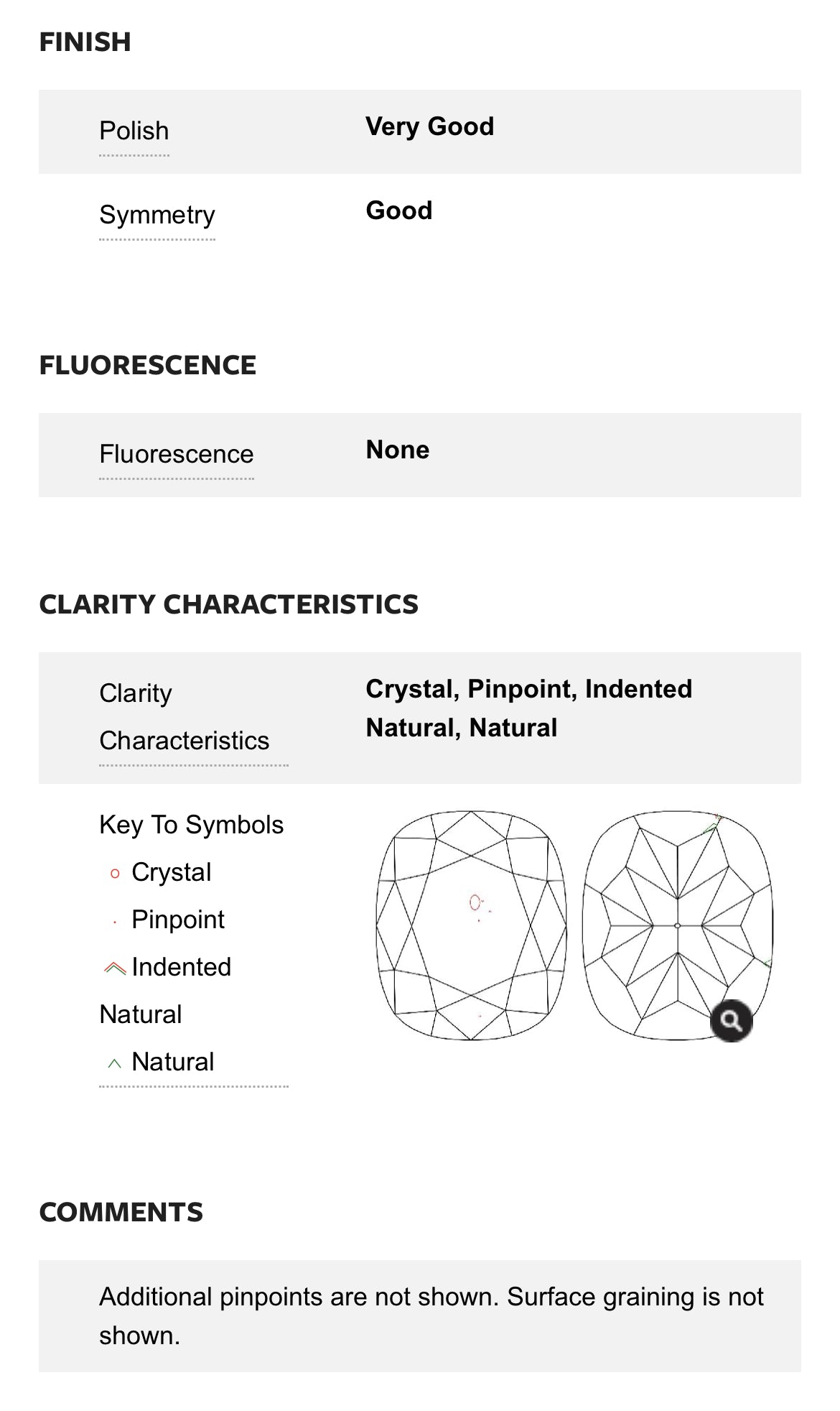 2.00 Carat Cushion Cut Diamond , Color F , Clarity SI1 GIA Diamond Report 2207040751